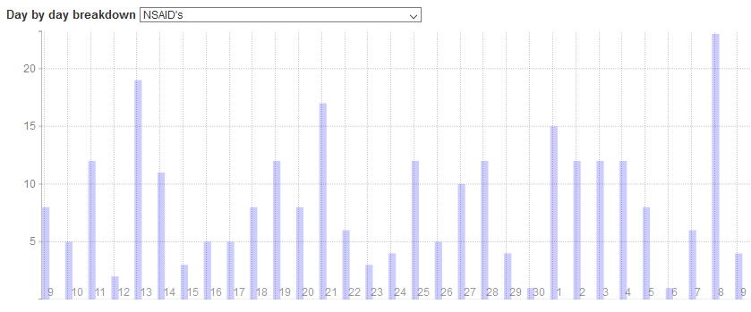 Statistics